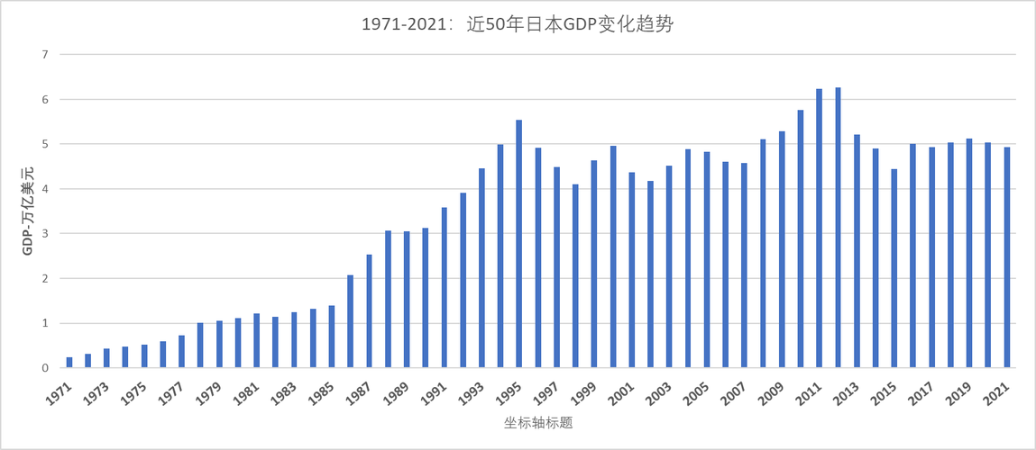 日本GDP被曝有造假嫌疑，对此你怎么看日本损失多少钱2019年有国外旅游事故具体有哪些