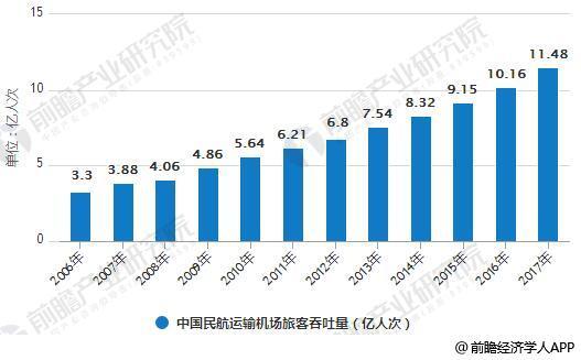 什么促进了航空运输民航运输规模创新高的原因中国航空社会效应 科技7